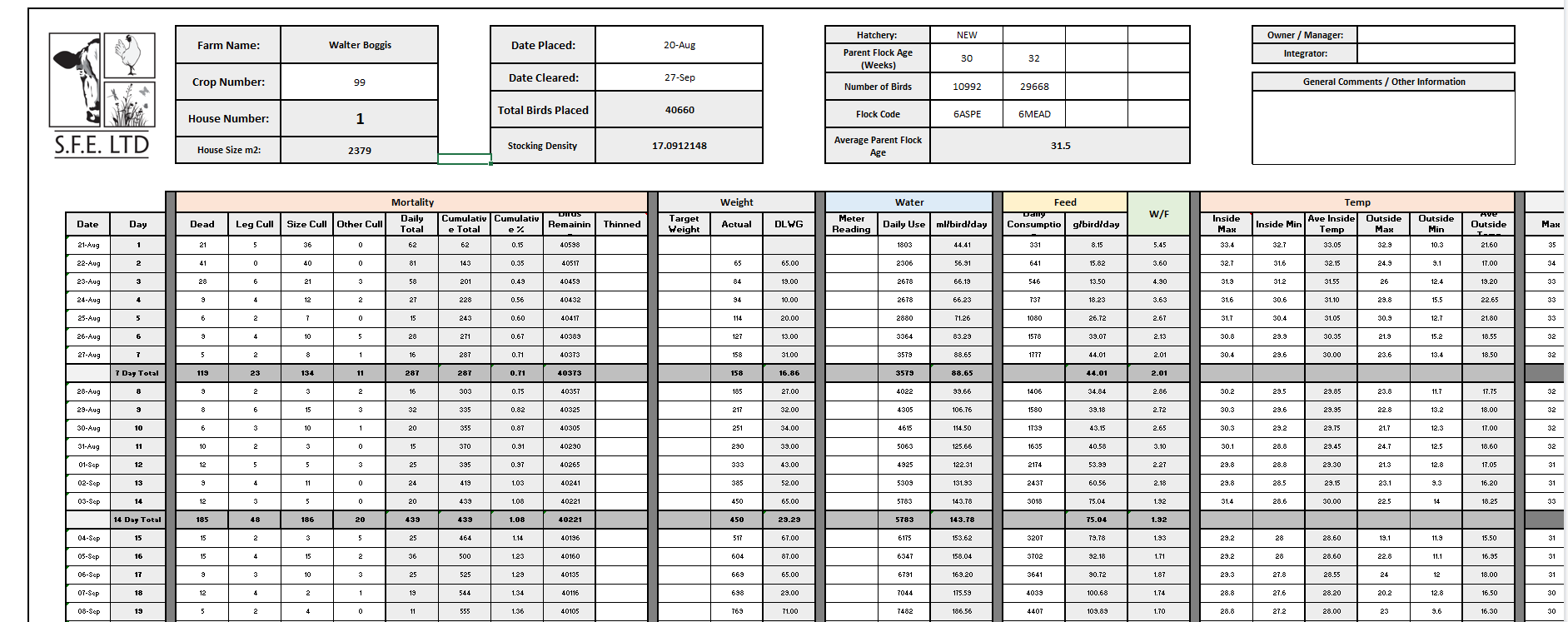 Agri Farm Data - Built with Farmers, For Farmers | Data-Driven Broiler ...